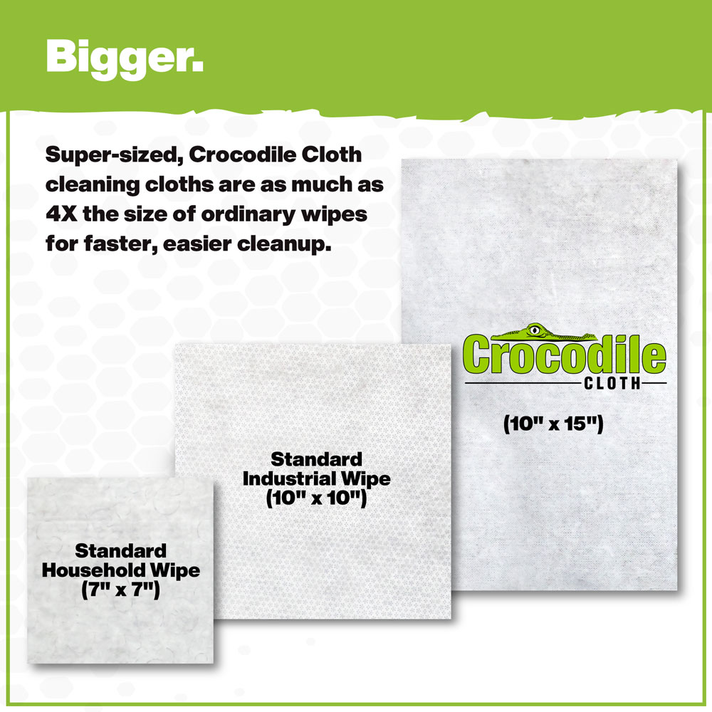 Crocodile Cloth Multi-Purpose Household Cleaning Wipes - The Stronger Easier Way to Clean Grease, Dirt, Dust, Grime, & Glue from Hands, Tables, and